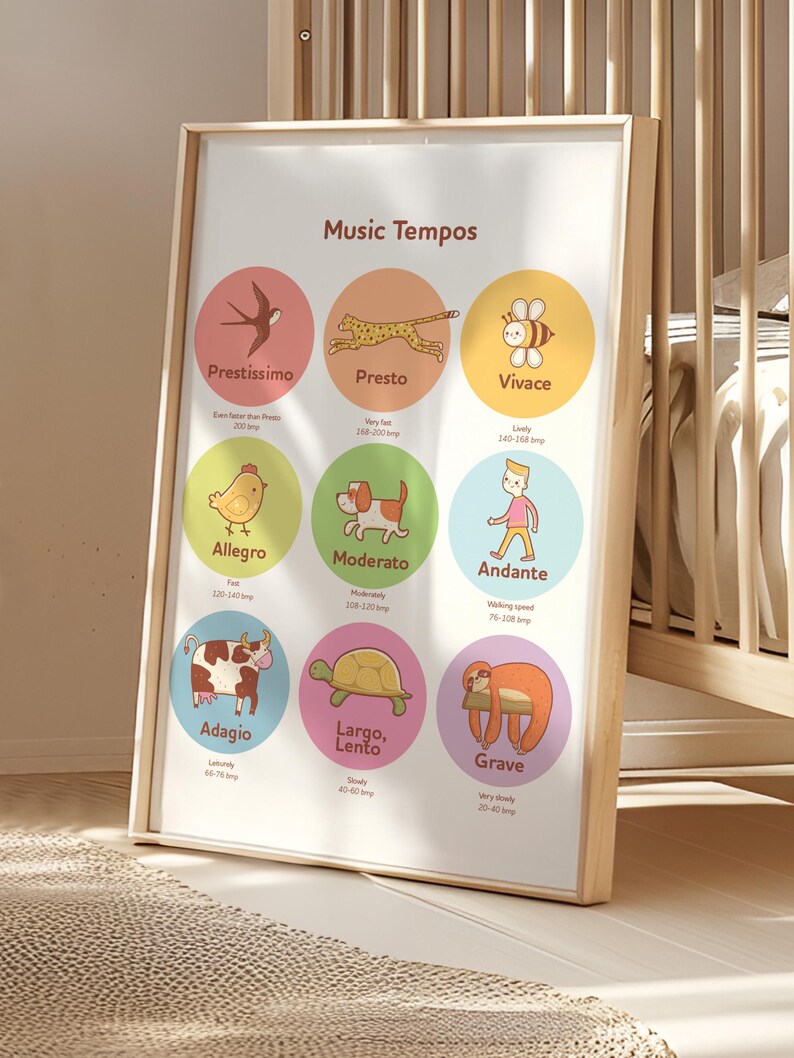 Music Theory Poster for Classroom, Educational Wall Art, Music ...