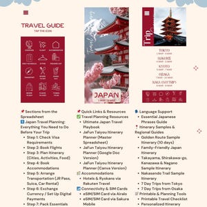Guia de viagem do Japão, Planejador de itinerário do Japão, Guia digital, Viagem econômica, Planejador personalizado, Lista de verificação, Download instantâneo | Tóquio, Kyoto, Osaka