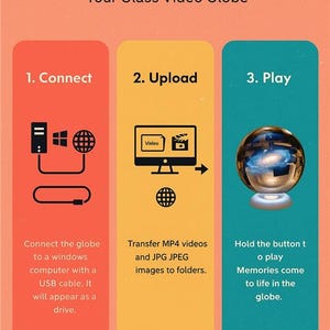May include: Infographic detailing the operation of a glass video globe. The steps are connect, upload, and play. Text includes "HOW IT WORKS" and "Your Glass Video Globe". Instructions are provided for each step.