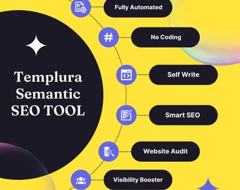 Google プロフィール SEO ブースター: WordPress プラグイン (即時ダウンロード)