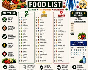 Candida Diet Food List Printable | Eat Limit Avoid Chart | Low Sugar Low Carb Yeast Free Grocery List PDF