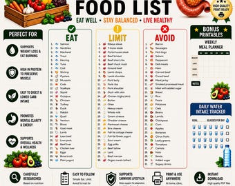 Carnivore Diet Food List Printable | Carnivore Foods Chart | Eat Limit Avoid Guide | Zero Carb Food List | Meal Planner PDF