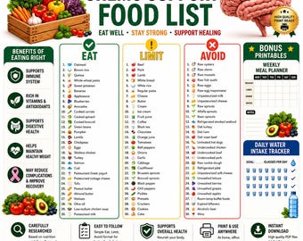 Chemotherapy Food List Printable | Chemotherapy Food Chart | Chemo Nutrition Guide | Foods to Eat, Limit & Avoid PDF