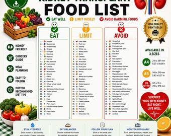 Kidney Transplant Food List Printable | Post Kidney Transplant Diet Chart | Foods to Eat, Limit & Avoid | Recovery PDF