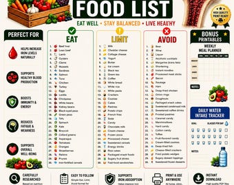 Anemia Food List | Iron Rich Foods Chart | Iron Deficiency Food List | Anemia Diet Printable | Foods to Eat & Avoid