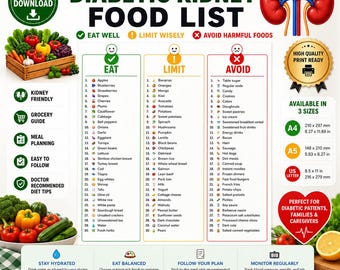 Diabetic Kidney Food List Printable | Renal Diabetic Diet Chart | CKD Foods to Eat, Limit & Avoid PDF
