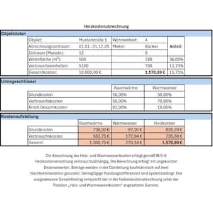 May include: A German-language document, "Heizkostenabrechnung", detailing heating and hot water costs. Tables show costs, percentages, and totals in Euros. Includes information on Wohnfläche (500 m²) and Verbrauchseinheiten (5100).