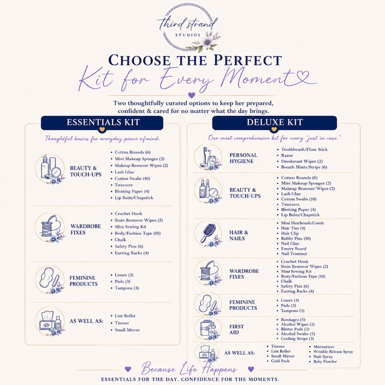 Puede incluir: Un gr&aacute;fico informativo para Third Strand Studios que muestra dos kits de productos: el Essentials Kit y el Deluxe Kit. El texto enumera varios art&iacute;culos de cuidado personal, belleza y reparaci&oacute;n de ropa incluidos en cada conjunto con iconos.
