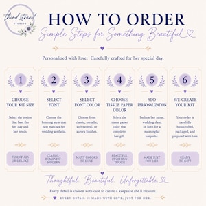Puede incluir: Un gr&aacute;fico instructivo titulado HOW TO ORDER con el subt&iacute;tulo Simple Steps for Something Beautiful. Describe seis pasos numerados para personalizar un kit, incluyendo la selecci&oacute;n de tama&ntilde;o, fuente, color y detalles de personalizaci&oacute;n.
