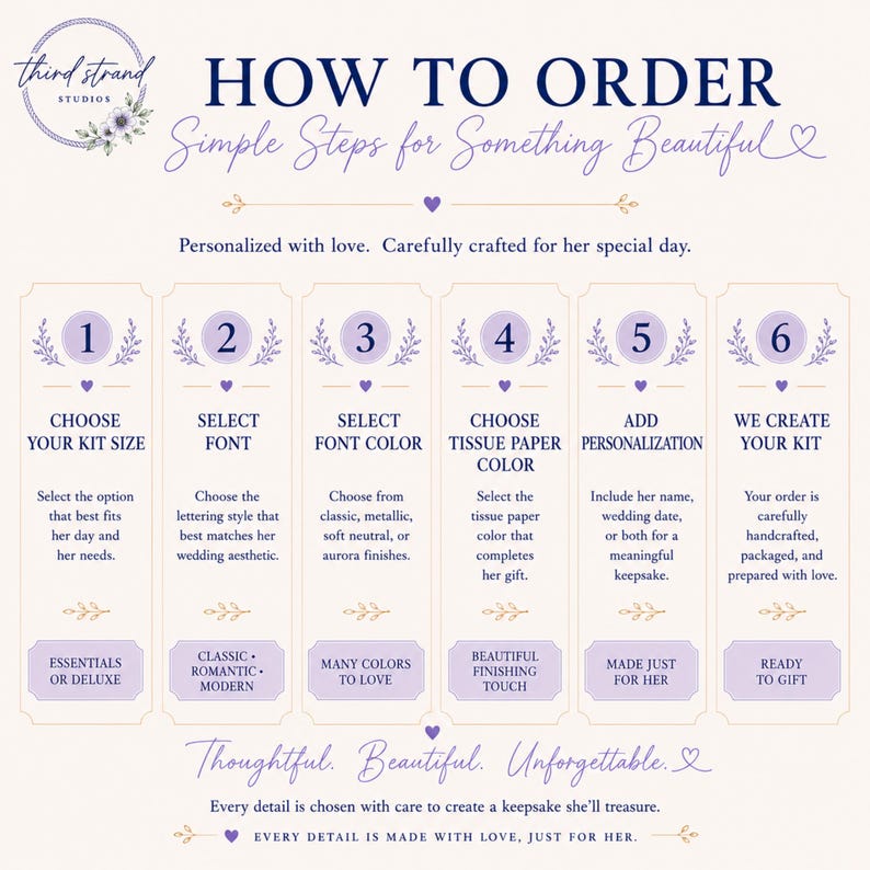 Puede incluir: Un gr&aacute;fico instructivo titulado HOW TO ORDER con el subt&iacute;tulo Simple Steps for Something Beautiful. Describe seis pasos numerados para personalizar un kit, incluyendo la selecci&oacute;n de tama&ntilde;o, fuente, color y detalles de personalizaci&oacute;n.
