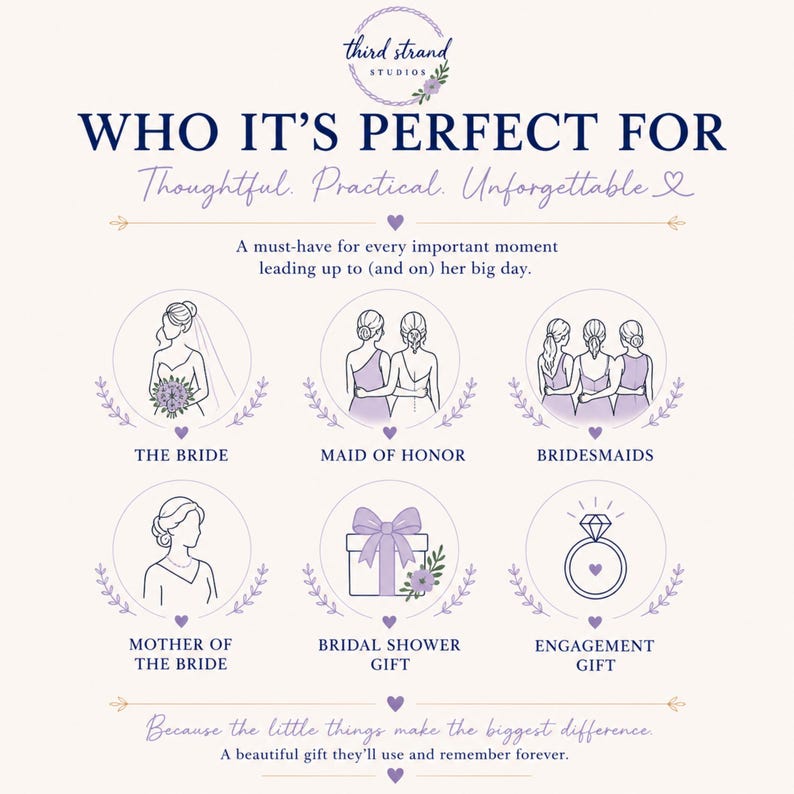 Puede incluir: Un gr&aacute;fico informativo con el texto WHO IT'S PERFECT FOR, Thoughtful. Practical. Unforgettable. Presenta seis ilustraciones circulares en morado y blanco que representan a una novia, dama de honor, damas de honor, madre de la novia, un regalo y un anillo.