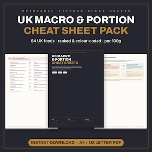 UK Macro Cheat Sheet Printable PDF, Protein Carbs Fats Food List per 100g, Hand Portion Guide, Calorie Kitchen Print, A4 Digital Download