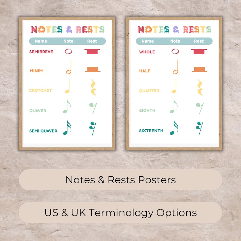 Music Notes and Rests Posters, Music Notation Posters, Choir Poster ...