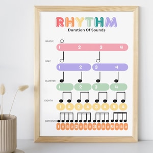 Plakat z rytmem muzycznym: Edukacyjna sztuka do klasy (pobierz plik PDF)