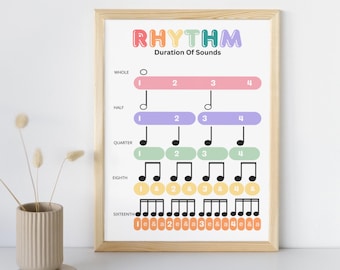 Music Rhythm Poster: Educational Classroom Art (PDF Download)