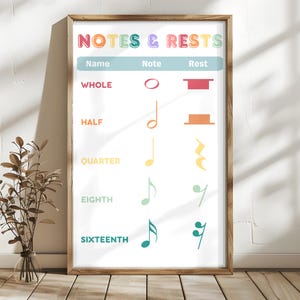 Music Notes and Rests Poster: US & UK AGB (Digitaler PDF Download)