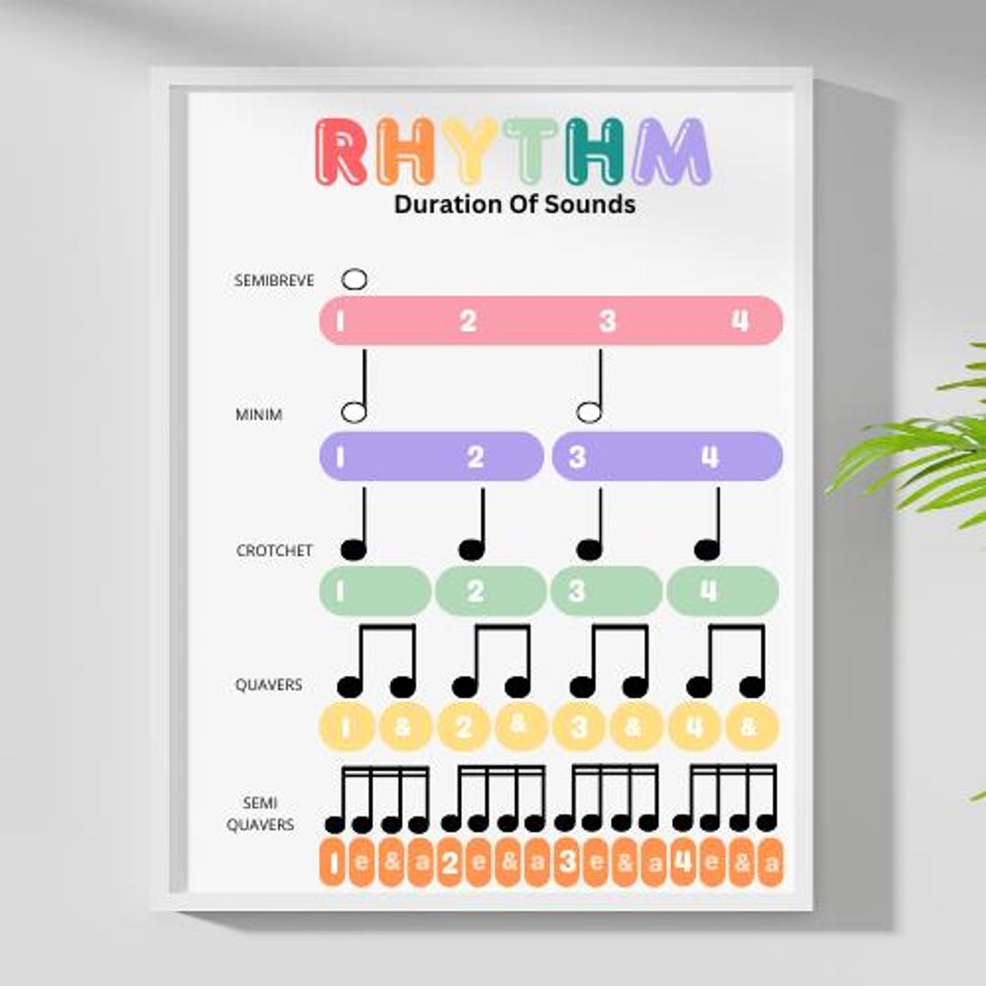 Rhyth Grid Music Rhythm Poster: Educational Classroom Art (PDF Download) - Etsy