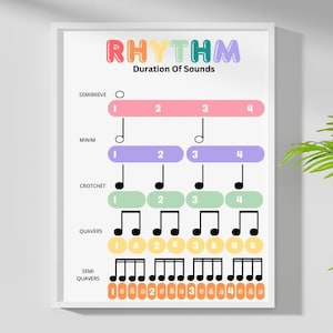 Music Rhythm Poster, Educational Wall Art, Music Classroom Decor, Music Teacher Gift, Musical Notes Art, Music Room Poster, Music Teacher