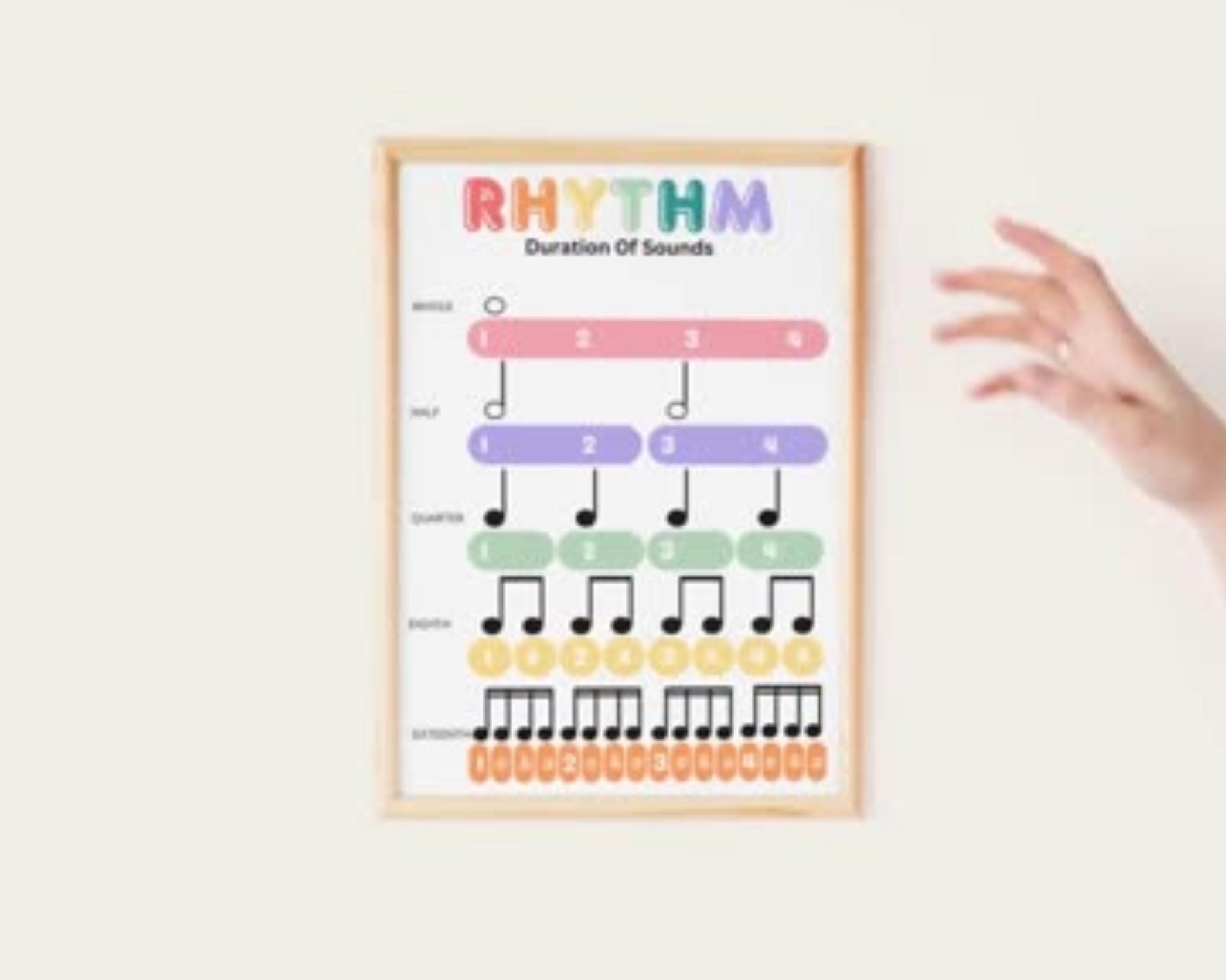 Music Rhythm Poster: Educational Classroom Art (PDF Download) - Etsy