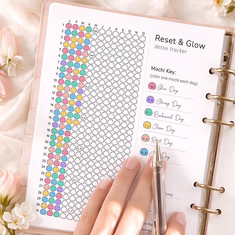 Detox Tracker Printable, Reset & Glow Habit Tracker, 30 Day Reset ...