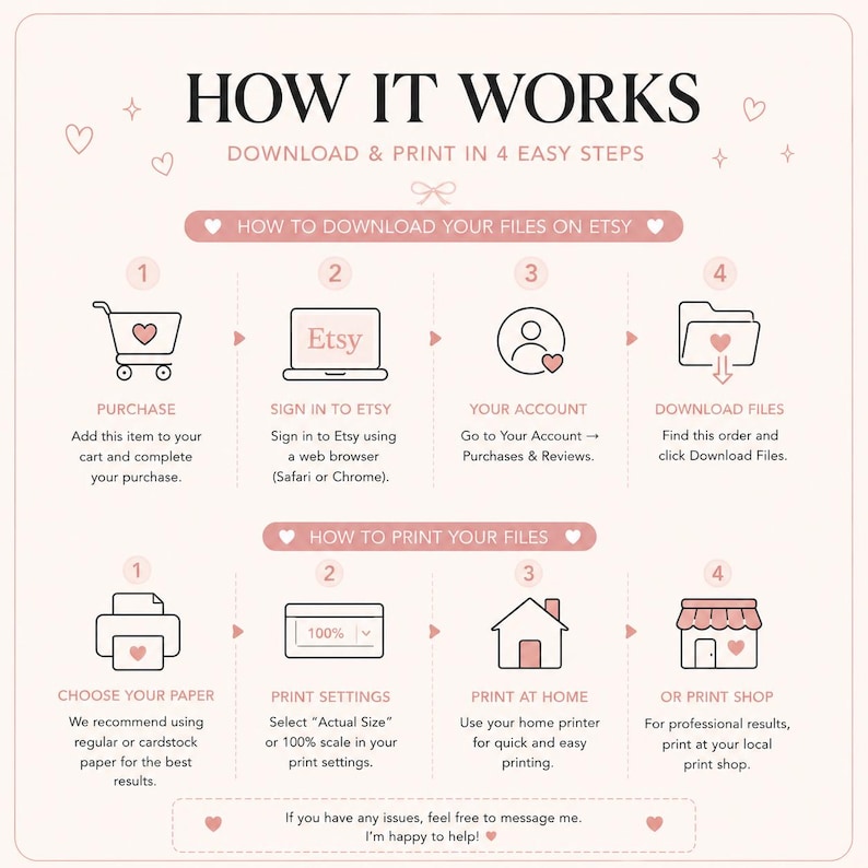 May include: A pink and white infographic titled "How It Works" with instructions for downloading and printing files from Etsy. The steps include purchasing, signing in, accessing your account, and downloading files. Additional steps for printing are also included.