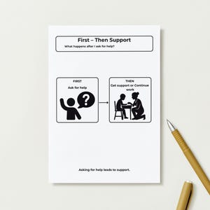 Pu&ograve; includere: Un foglio di carta bianco con il titolo "First - Then Support" e la domanda "What happens after I ask for help?". Il foglio ha due riquadri con illustrazioni e testo. Una penna dorata &egrave; sulla destra.