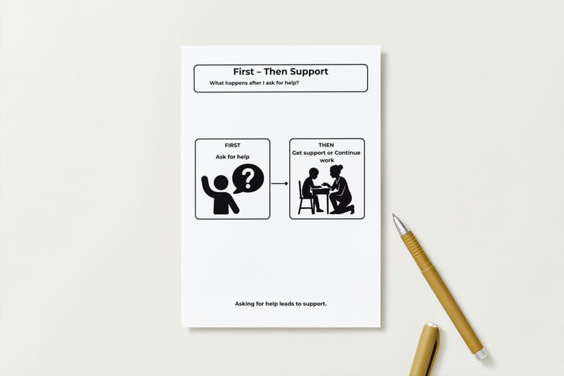 Pu&ograve; includere: Un foglio di carta bianco con il titolo "First - Then Support" e la domanda "What happens after I ask for help?". Il foglio ha due riquadri con illustrazioni e testo. Una penna dorata &egrave; sulla destra.