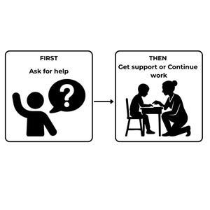 Pu&ograve; includere: Un diagramma in bianco e nero intitolato "First - Then Support" che illustra il processo di richiesta di aiuto. Il diagramma mostra un omino che chiede aiuto, seguito da una scena di una persona che fornisce supporto. Il testo include "Chiedi aiuto" e "Ottieni supporto o continua a lavorare".
