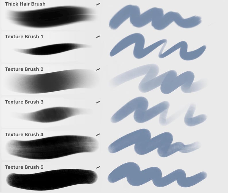 以下が含まれることがあります： さまざまなテクスチャのデジタルアートブラシを示す画像。左側には、「Thick Hair Brush」と「Texture Brush」1〜5とラベル付けされたブラシストロークが表示されます。右側には、ブラシの効果を示す波状の青いストロークがあります。