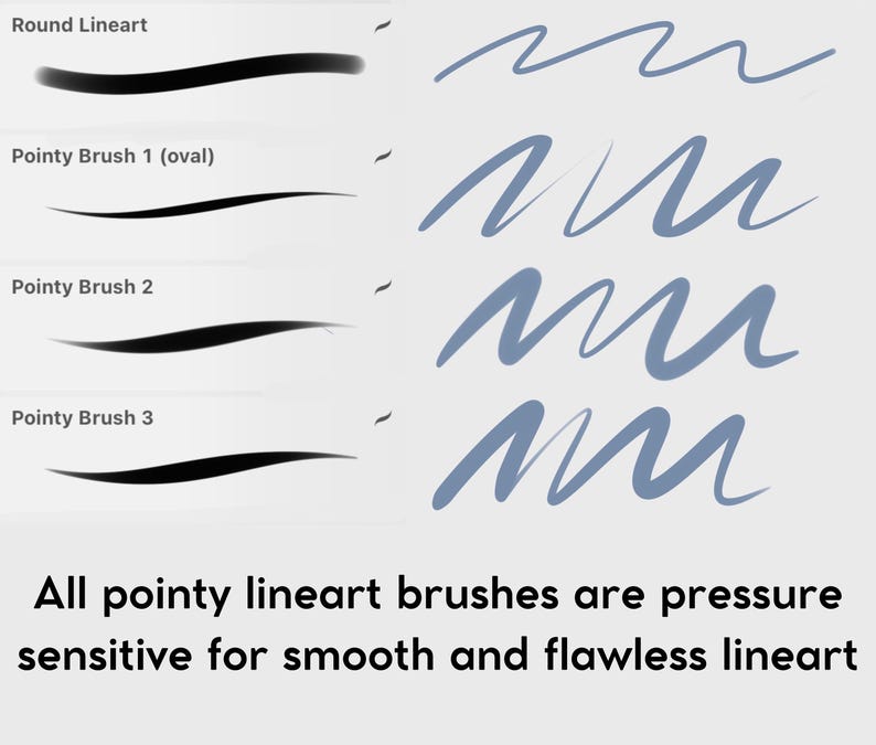 以下が含まれることがあります： デジタルアートブラシを示す画像。4種類の黒い線画ブラシスタイルが表示されています：Round、Pointy Brush 1（oval）、Pointy Brush 2、Pointy Brush 3。各ブラシスタイルは、1つのストロークと一連の青い波線で示されています。「すべての尖った線画ブラシは、滑らかで完璧な線画のために圧力に敏感です」とテキストに書かれています。