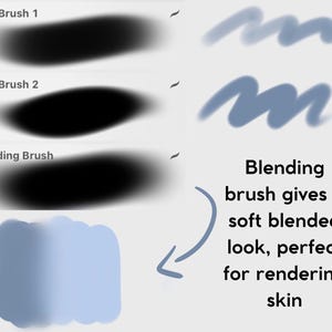 以下が含まれることがあります： デジタルアートブラシの画像：Soft Brush 1、Soft Brush 2、およびBlending Brush。 Blending Brushは、肌のレンダリングに最適な、柔らかくブレンドされた効果で強調表示されています。 テキストはブラシの機能を説明しています。