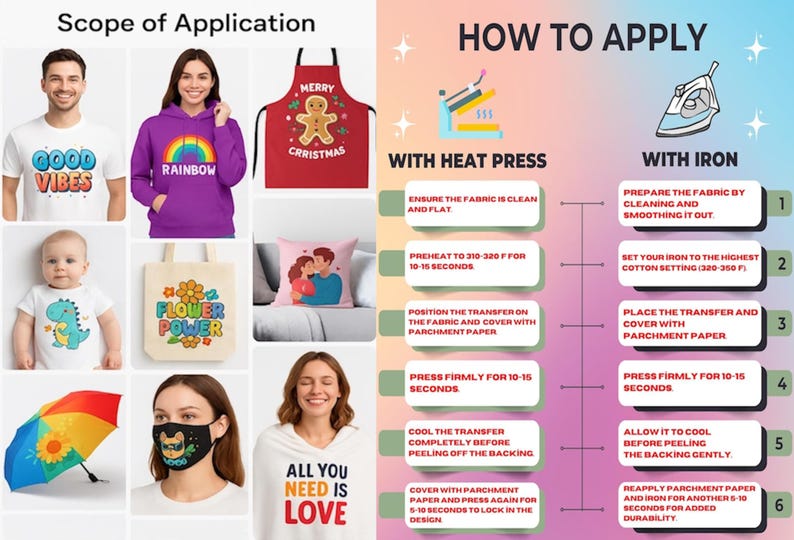 May include: An instructional graphic for heat transfer vinyl application, featuring a collage of decorated apparel like t-shirts, hoodies, aprons, and tote bags, alongside step-by-step instructions for using a heat press or a household iron.