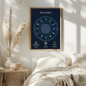 Custom Natal Chart Print | Personalised Birth Chart Gift | Astrology Chart Wall Art | Birth Chart Poster | Newborn Baby Gift