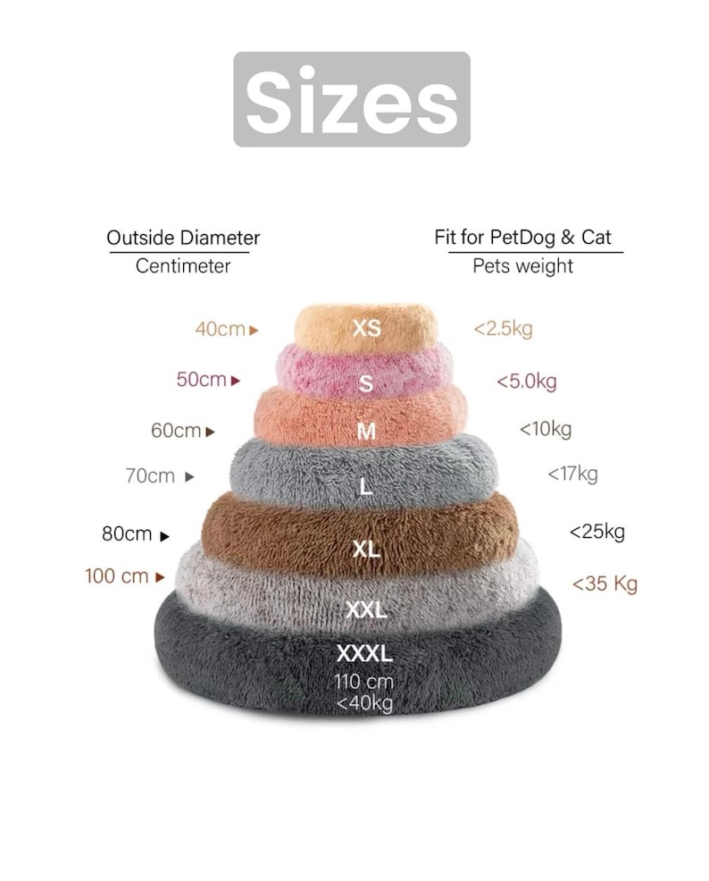 May include: A chart showing the different sizes of pet beds, with the outside diameter in centimeters and the recommended weight of the pet in kilograms. The sizes are XS, S, M, L, XL, XXL, and XXXL. The chart is made up of a stack of different colored pet beds.