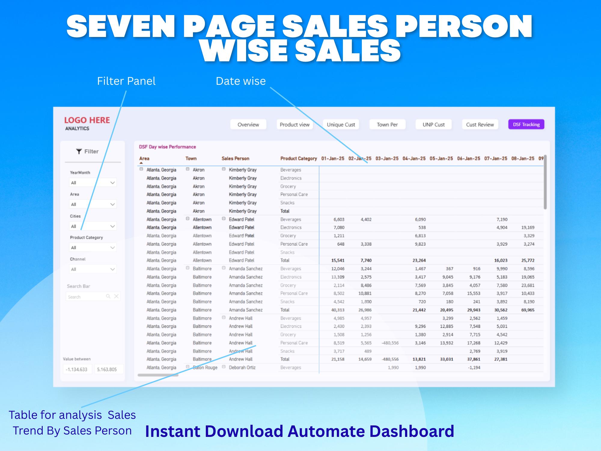 Sales Performance Dashboard | Power BI Template | Business Analytics ...