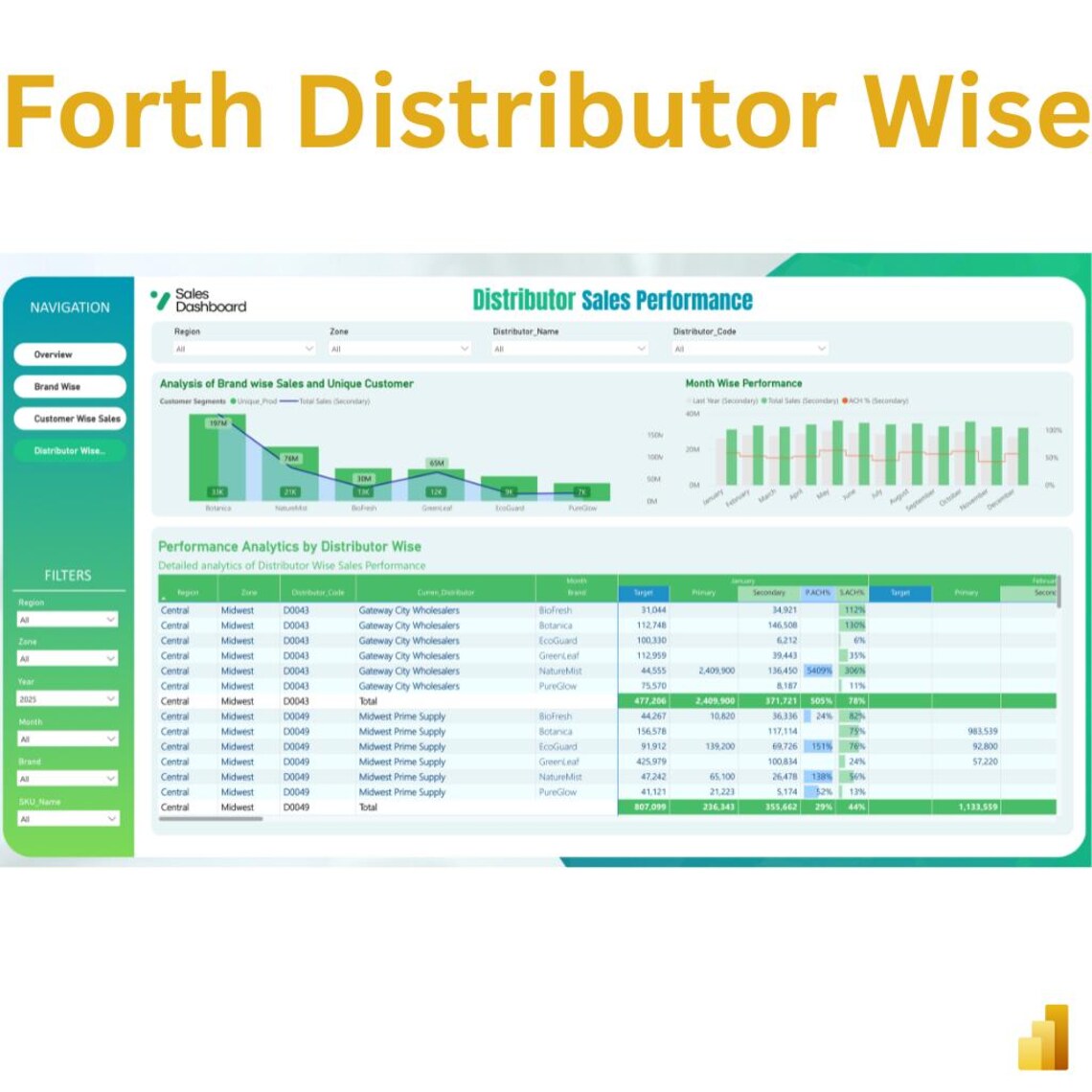 Sales Performance Dashboard | Power BI Analytics Template | Sales KPI ...