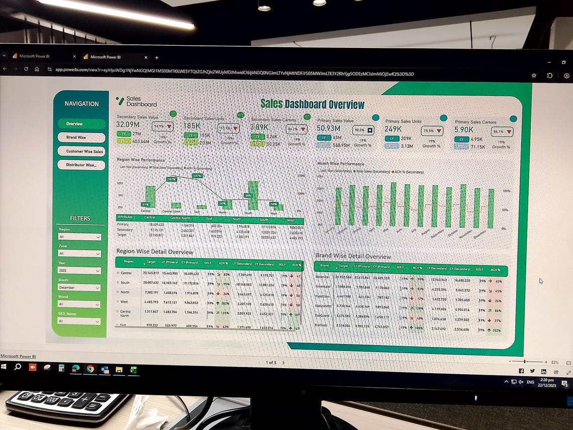 Sales Performance Dashboard | Power BI Analytics Template | Sales KPI ...