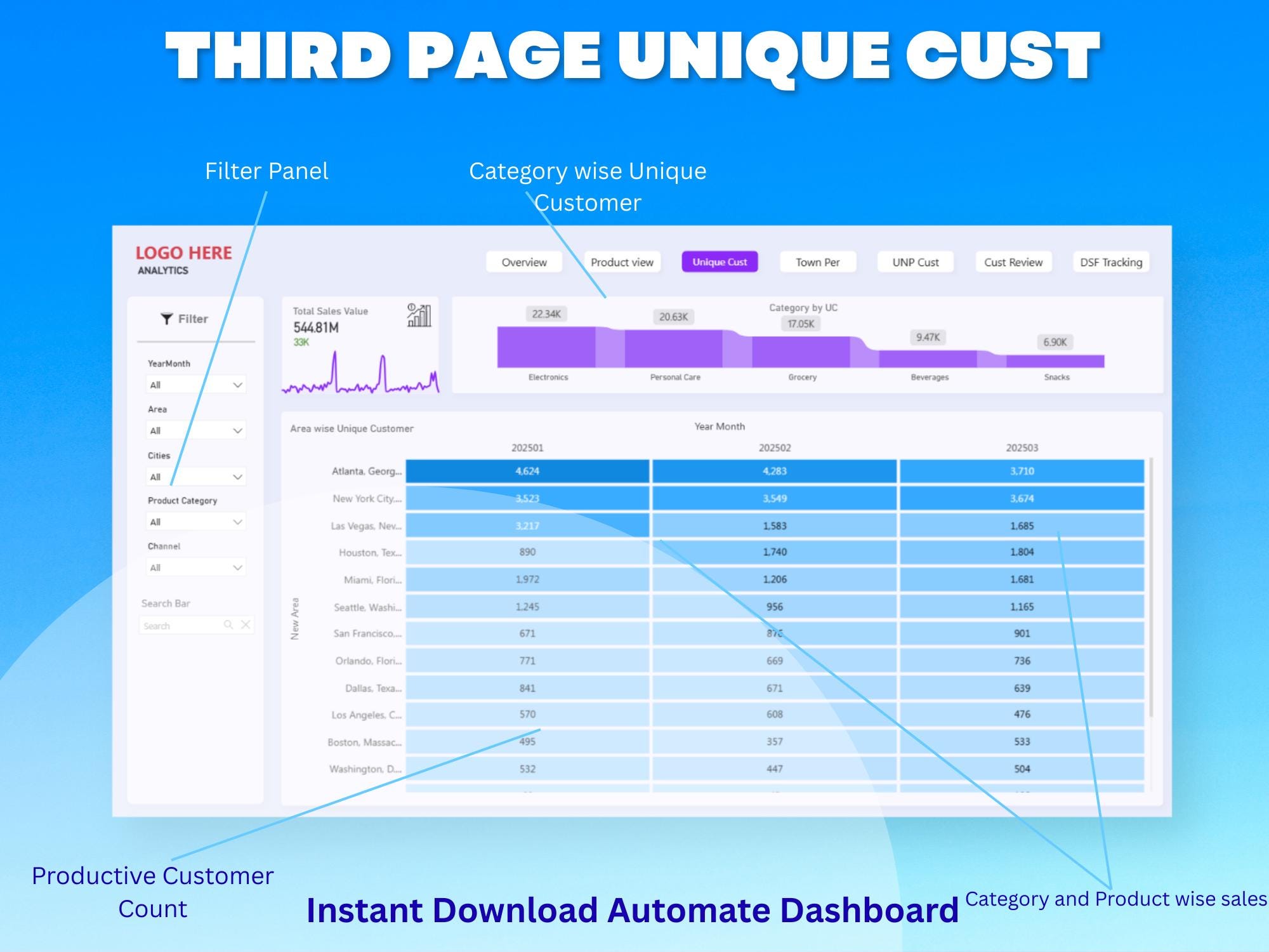 Sales Performance Dashboard | Power BI Template | Business Analytics ...