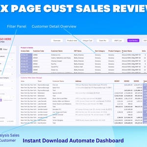 Sales Performance Dashboard | Power BI Template | Business Analytics ...