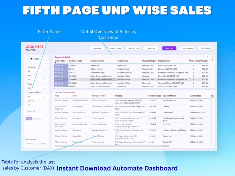 Sales Performance Dashboard | Power BI Template | Business Analytics ...