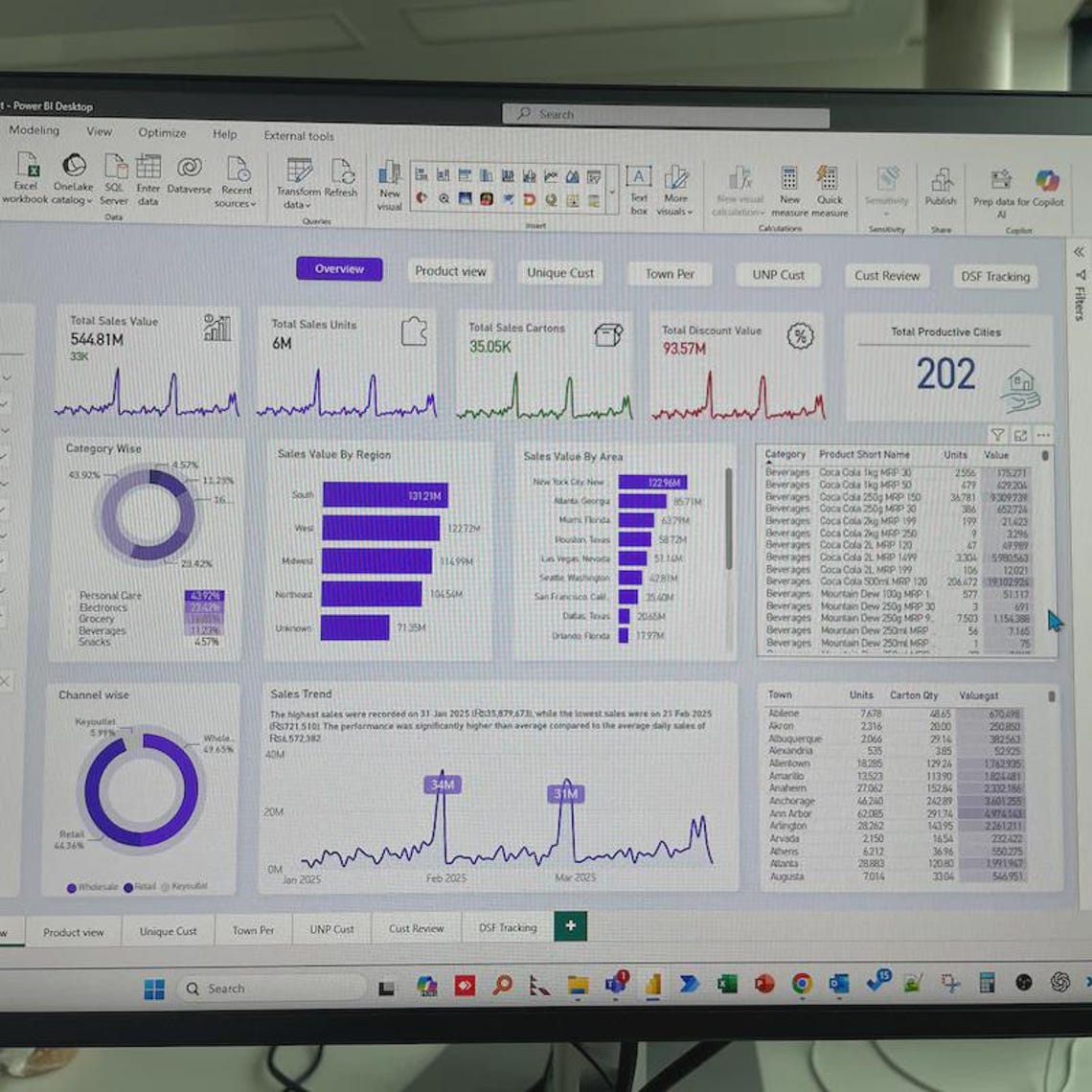 Sales Performance Dashboard | Power BI Template | Business Analytics ...