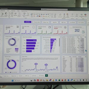 Può includere: Uno schermo di computer che mostra una dashboard di Power BI con varie visualizzazioni di dati. La dashboard include grafici e tabelle che mostrano i dati di vendita, le ripartizioni per categoria e le metriche delle prestazioni regionali. L'interfaccia è principalmente blu e bianca.