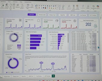 Sales Performance Dashboard | Power BI Template | Business Analytics & Reporting Tool | KPI  Customer Insights