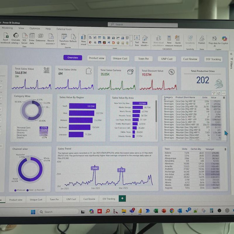 Sales Performance Dashboard | Power BI Template | Business Analytics ...