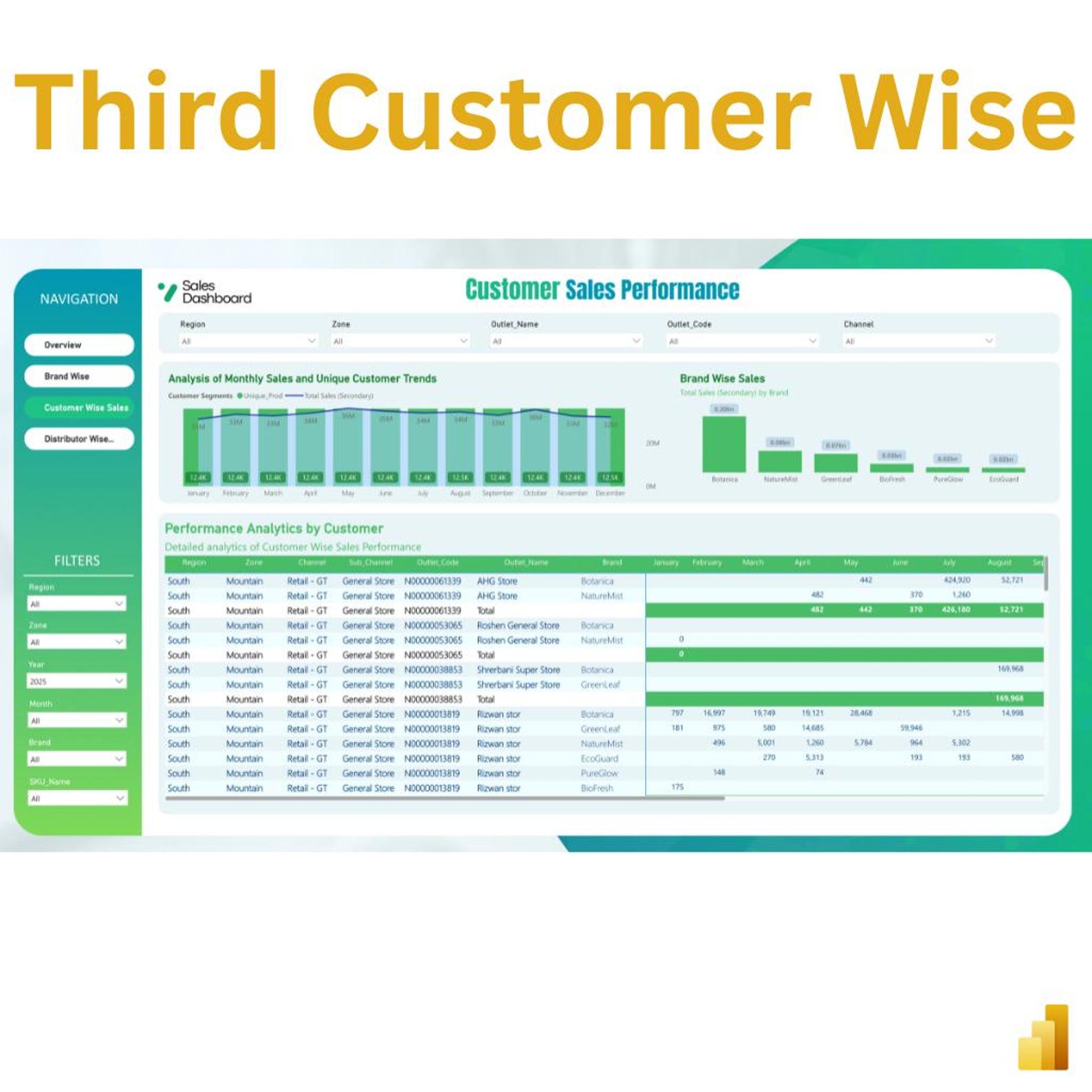 Sales Performance Dashboard | Power BI Analytics Template | Sales KPI ...