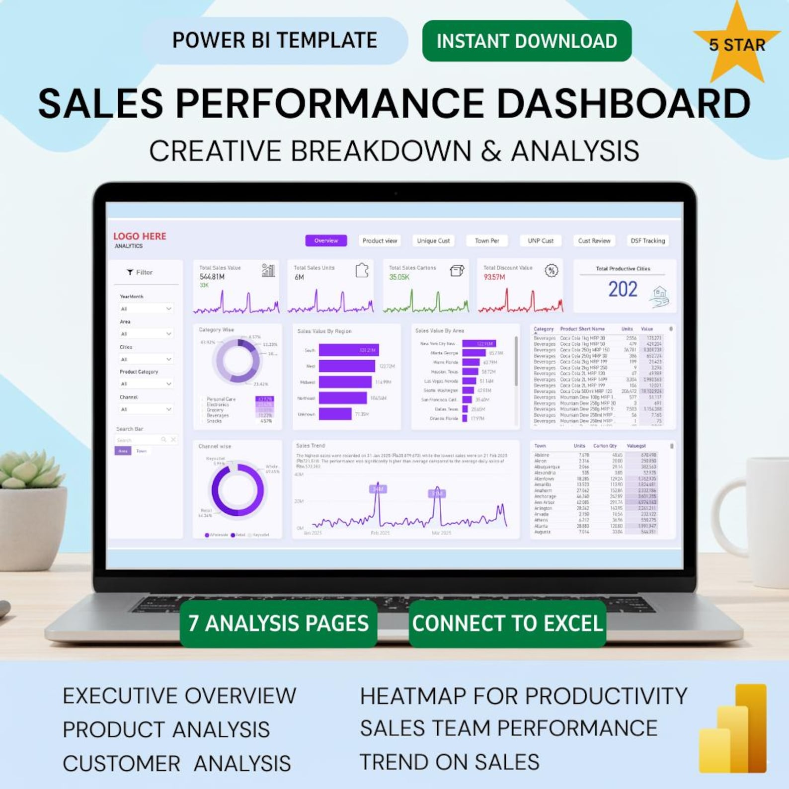 Sales Performance Dashboard | Power BI Template | Business Analytics ...