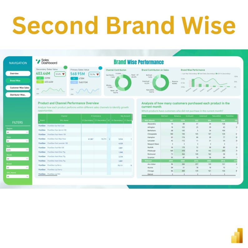 Sales Performance Dashboard | Power BI Analytics Template | Sales KPI ...