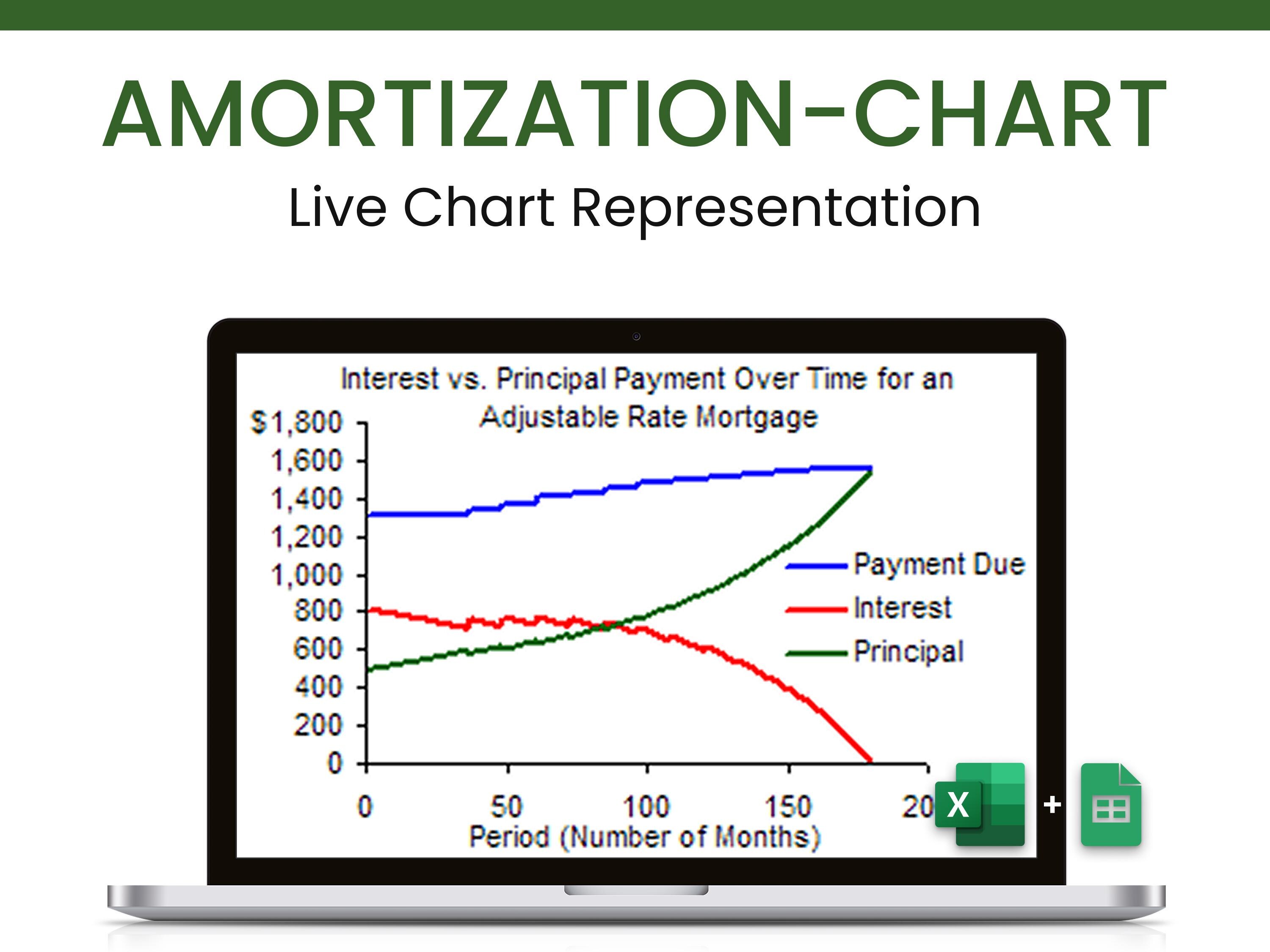 Loan Amortization Schedule: Excel Mortgage Calculator With Charts ...