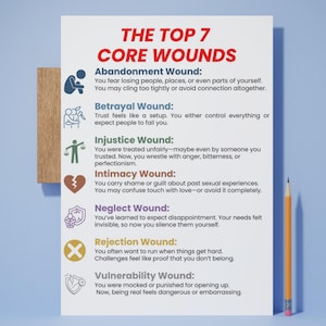 May include: A white poster with the text "THE TOP 7 CORE WOUNDS" in red. The poster lists seven core wounds with brief descriptions and corresponding icons. A wooden block and a pencil are on the side.