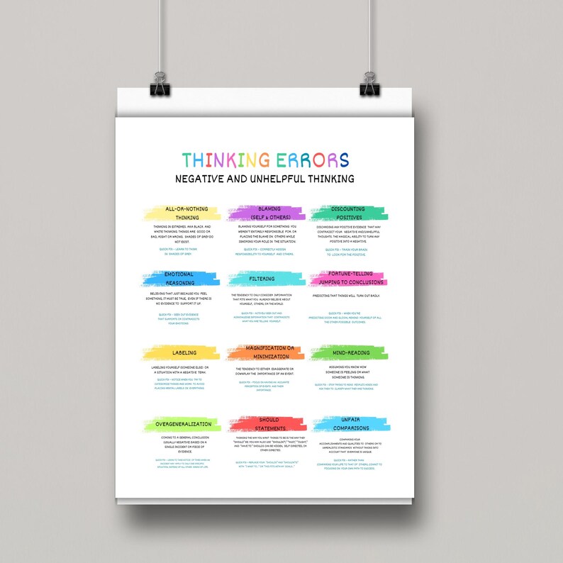 Thinking Errors Poster Cognitive Distortions Chart CBT Therapy ...